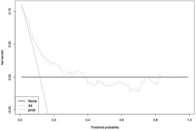 An external validation of the nocera nomogram: Predicting non-organ confined stage of ≥pT3 in cT1 clear cell renal cell carcinoma